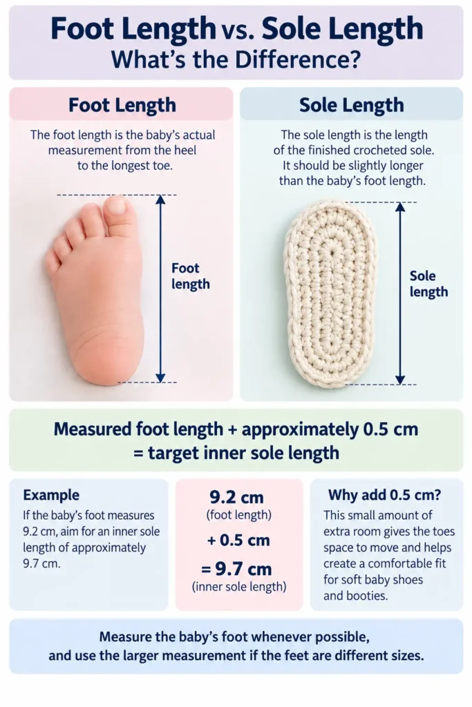 Easy Crochet Baby Shoe Size Chart Newborn to 12 Months _ Foot Length vs. Sole Length What's the Difference