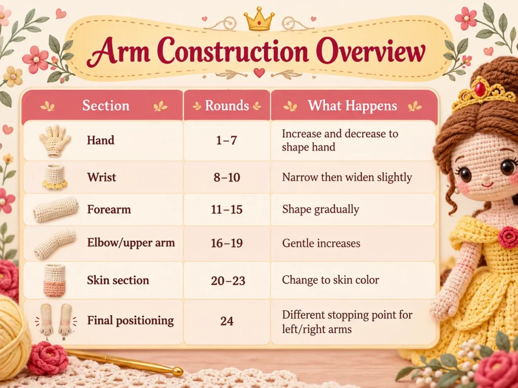Free Crochet Princess Doll _ arms