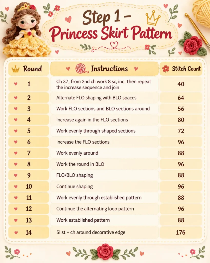 Free Crochet Princess Doll Step 1: Crochet the Layered Princess Skirt